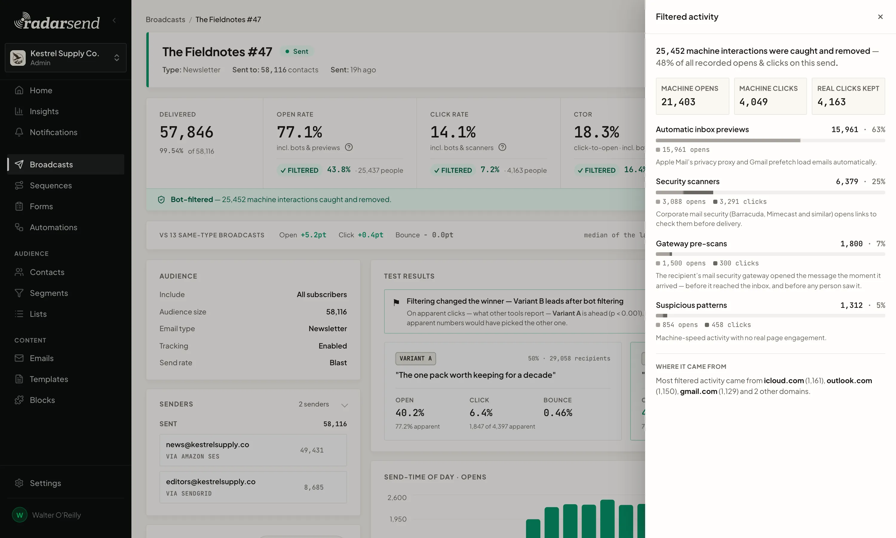 A broadcast report with the Filtered activity drawer open: the machine interactions caught and removed as a share of all recorded opens and clicks, counted as machine opens, machine clicks and real clicks kept, then split into automatic inbox previews, security scanners, gateway pre-scans and suspicious patterns, with the domains the activity came from.
