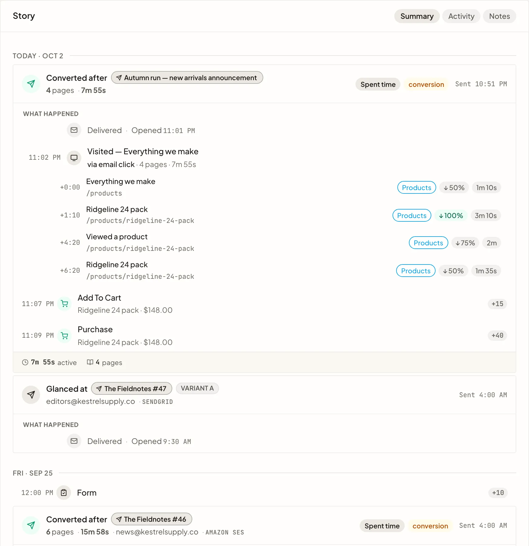 A contact's story, visit by visit: a visit from an email click listed page by page with how far the reader scrolled and how long they stayed, ending in an add to cart and a purchase, then an earlier visit from another email.