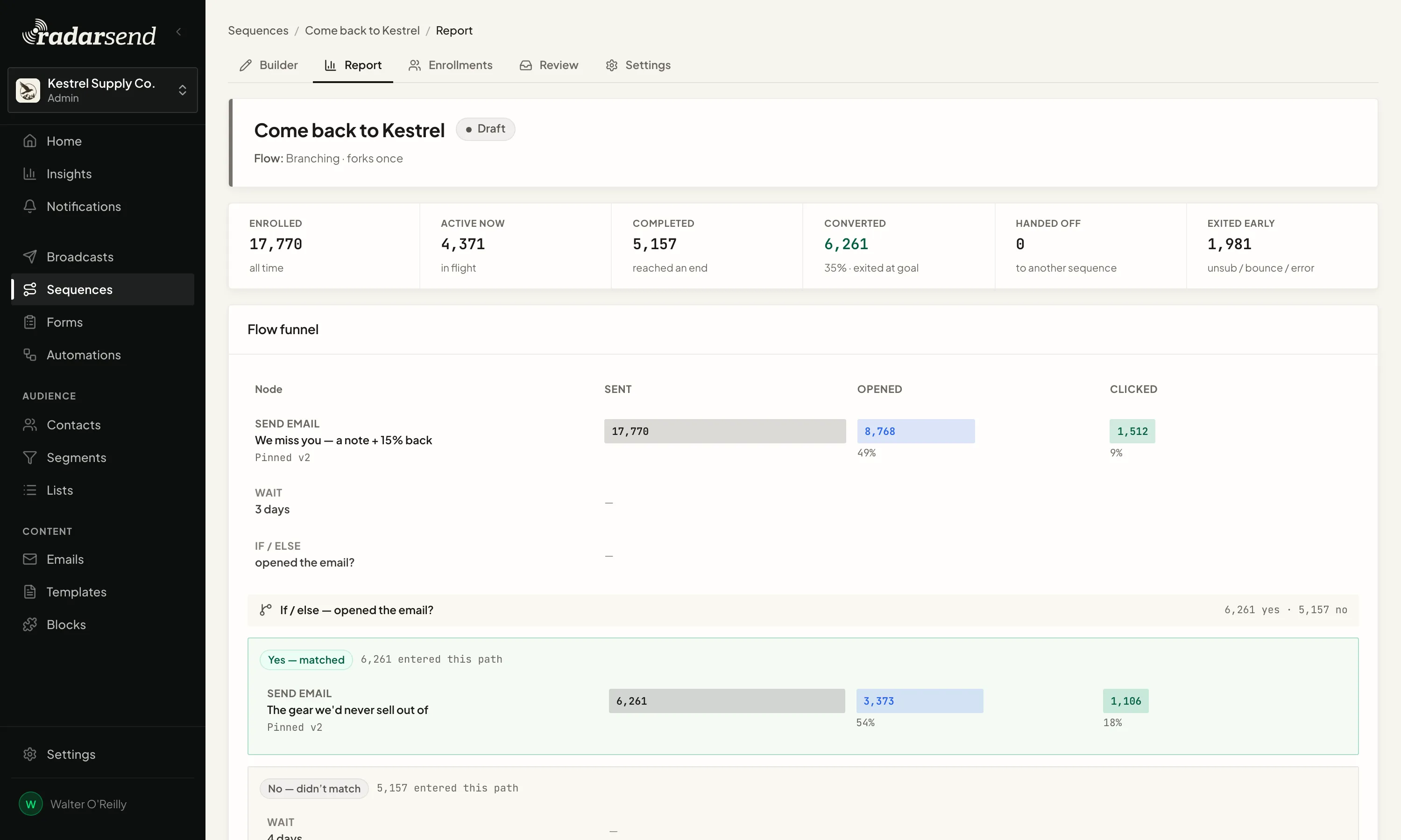 A sequence report: totals for enrolled, active, completed, converted, handed off and exited early, above a flow funnel showing how many emails each step sent, opened and clicked, split down the Yes and No paths after the branch.